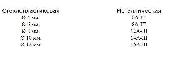 Арматура композитная - СтройТорг Балашов