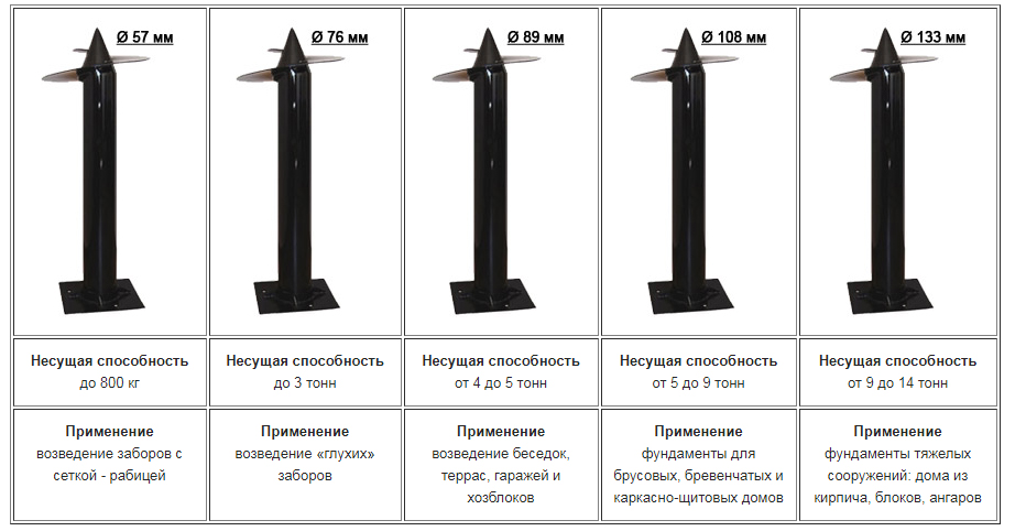Свайный фундамент